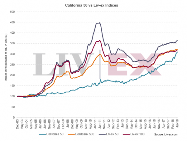 Ridge Monte Bello Vintage Chart