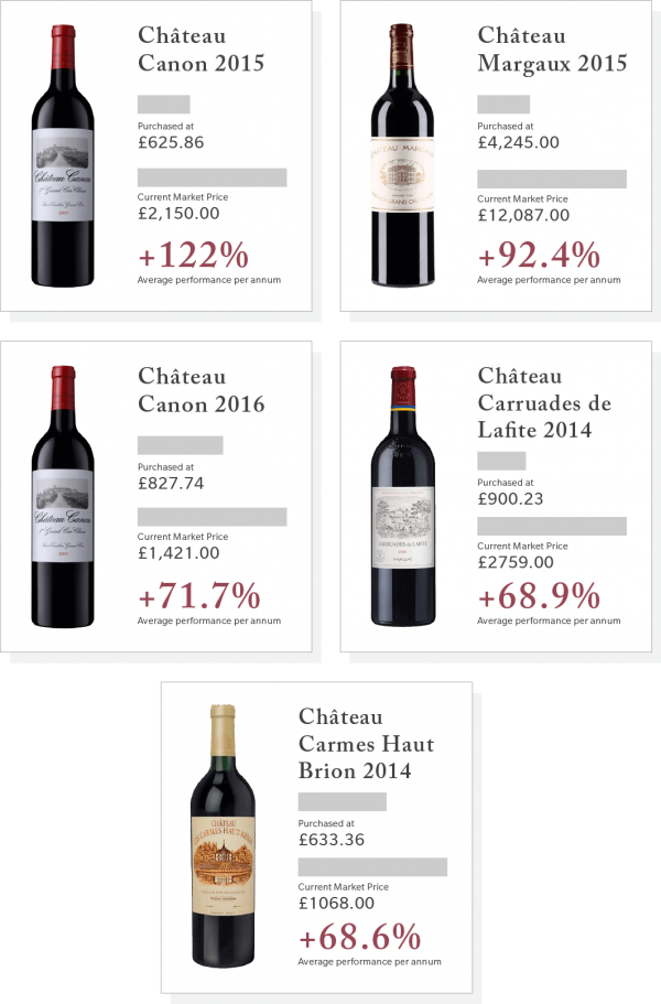 Canon 2015 & 2016, Margaux 2015, Carruades de Lafite 2014 and Carmes Haut Brion 